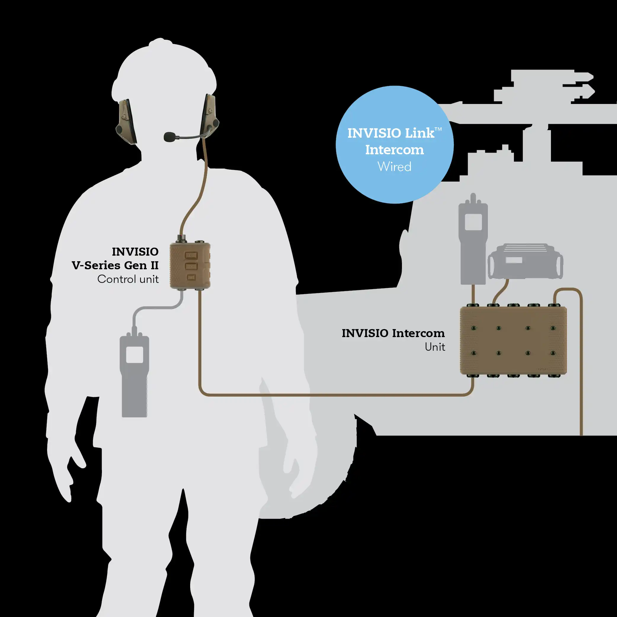 INVISIO Intercom Link Wired
